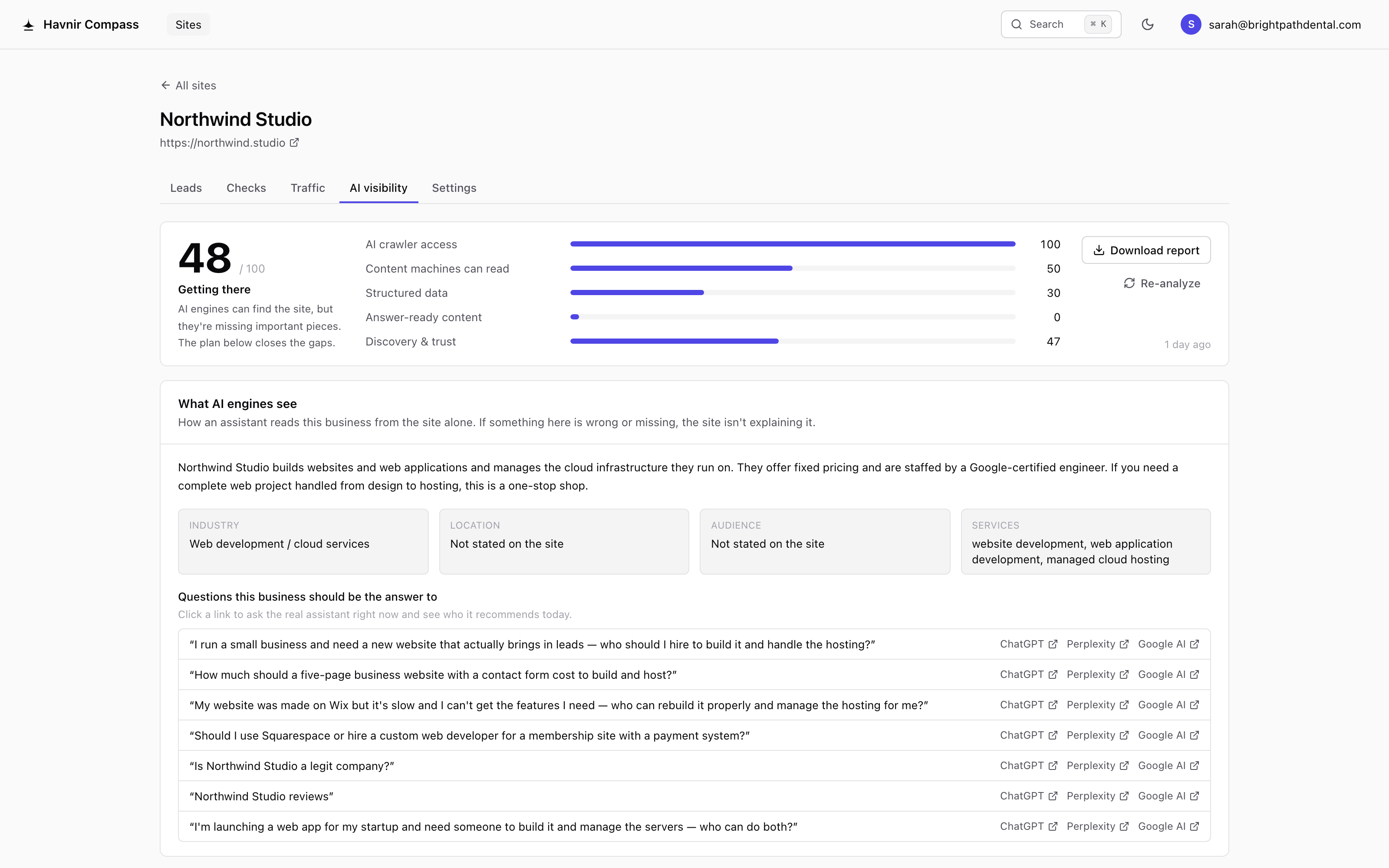 Havnir Compass AI visibility report: overall score 48 out of 100 with five category bars, a summary of what AI engines see, and real customer questions with one-click links to ask ChatGPT, Perplexity and Google AI