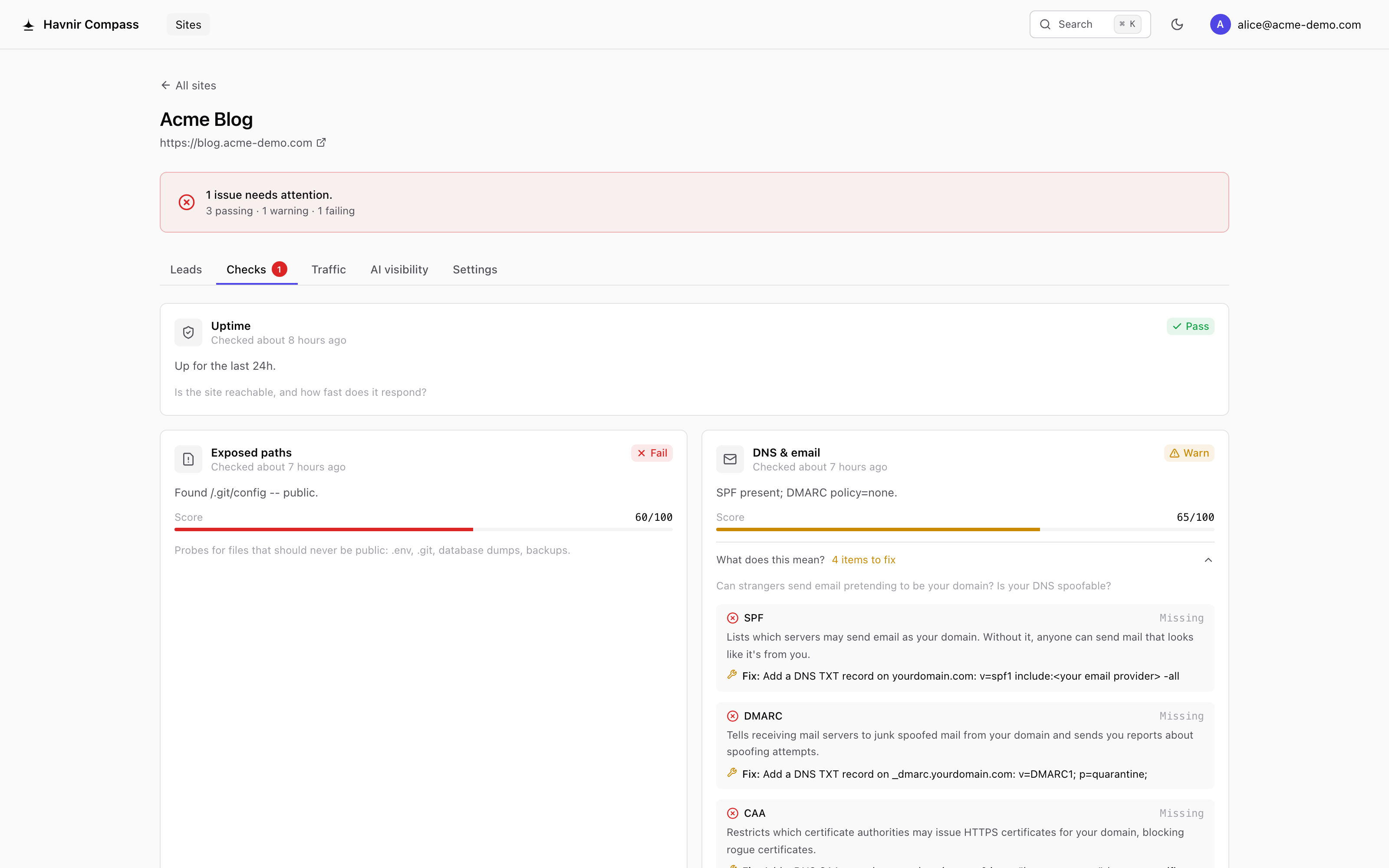 Havnir Compass checks view: uptime passing, an exposed-paths probe failing at 60/100 after finding /.git/config public, and DNS & email at 65/100 with SPF and DMARC fixes explained in plain language