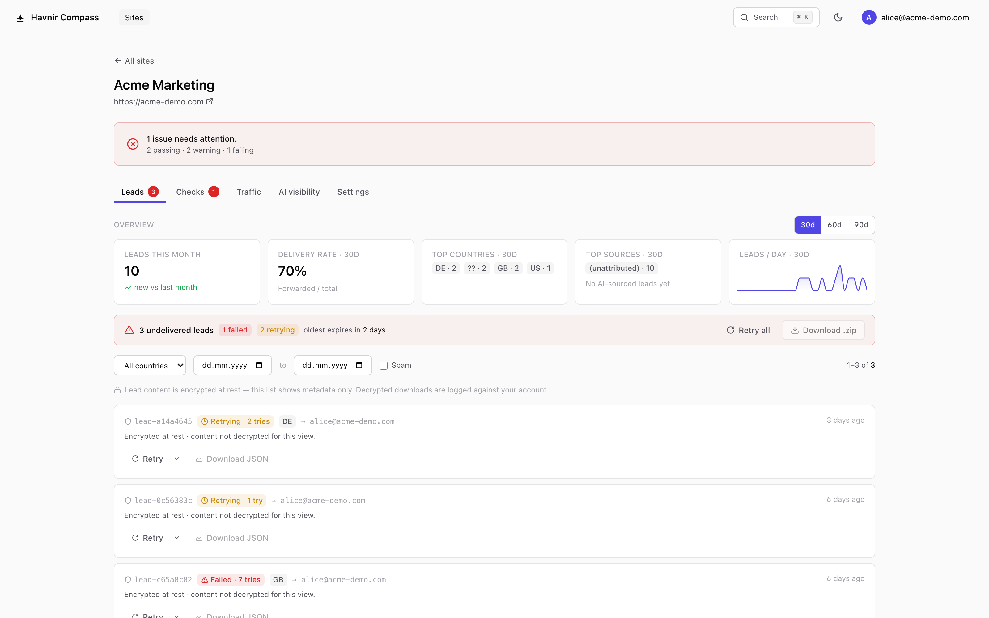 Havnir Compass undelivered queue: 8 undelivered leads, 3 failed and 5 retrying with expiry countdown, per-lead retry and JSON export, retry-all and download-zip actions